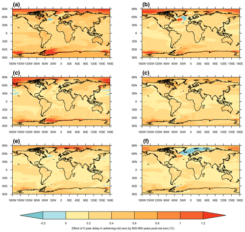 https://esd.copernicus.org/articles/15/1353/2024/esd-15-1353-2024-f18