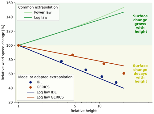 https://esd.copernicus.org/articles/15/1385/2024/esd-15-1385-2024-f03