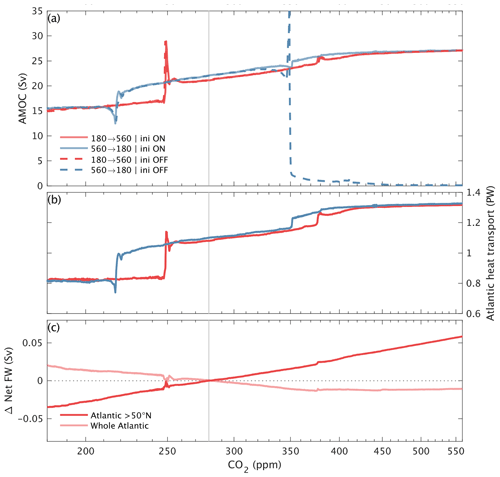 https://esd.copernicus.org/articles/15/1417/2024/esd-15-1417-2024-f02