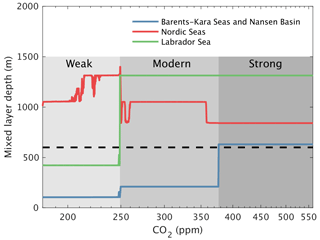 https://esd.copernicus.org/articles/15/1417/2024/esd-15-1417-2024-f11