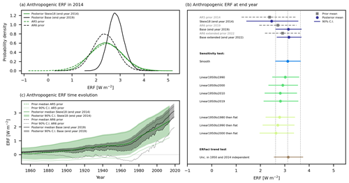 https://esd.copernicus.org/articles/15/1435/2024/esd-15-1435-2024-f02