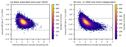 https://esd.copernicus.org/articles/15/1435/2024/esd-15-1435-2024-f04