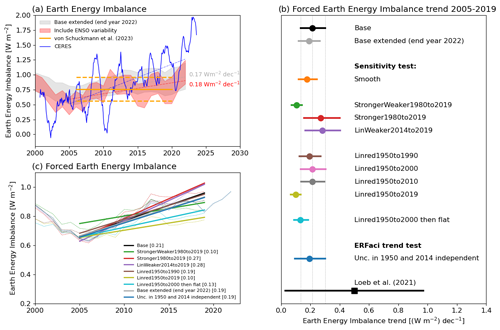 https://esd.copernicus.org/articles/15/1435/2024/esd-15-1435-2024-f07