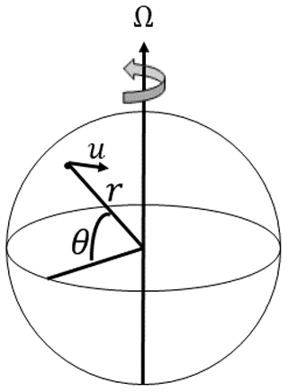 https://esd.copernicus.org/articles/15/1483/2024/esd-15-1483-2024-f01