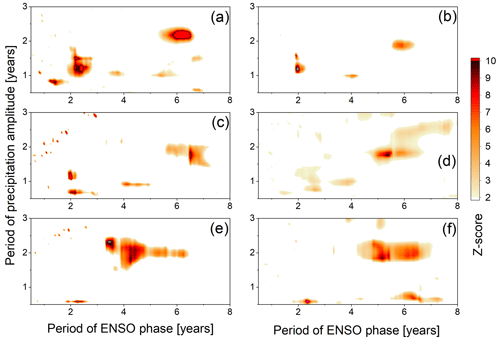 https://esd.copernicus.org/articles/15/1509/2024/esd-15-1509-2024-f05