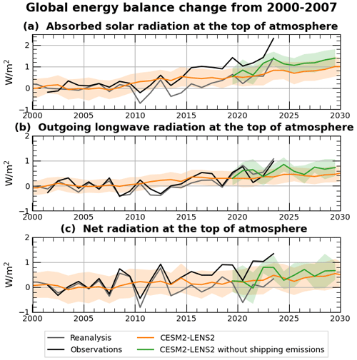 https://esd.copernicus.org/articles/15/1527/2024/esd-15-1527-2024-f01