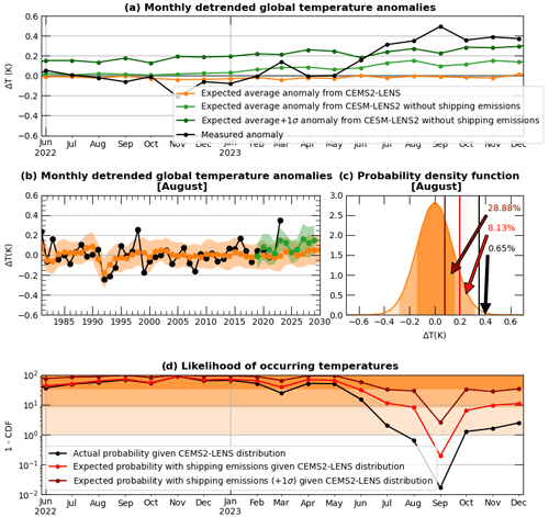 https://esd.copernicus.org/articles/15/1527/2024/esd-15-1527-2024-f02