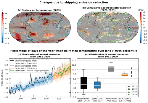 https://esd.copernicus.org/articles/15/1527/2024/esd-15-1527-2024-f03