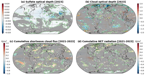 https://esd.copernicus.org/articles/15/1527/2024/esd-15-1527-2024-f05