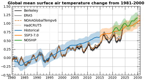 https://esd.copernicus.org/articles/15/1527/2024/esd-15-1527-2024-f07