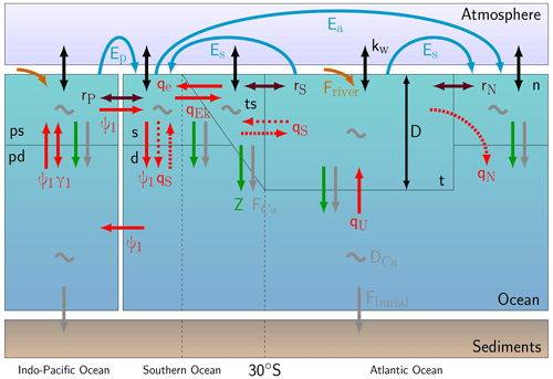 https://esd.copernicus.org/articles/15/1567/2024/esd-15-1567-2024-f01