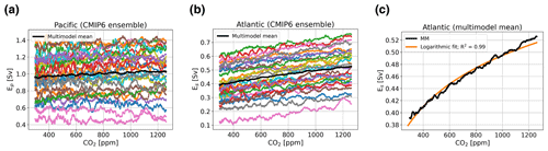 https://esd.copernicus.org/articles/15/1567/2024/esd-15-1567-2024-f02