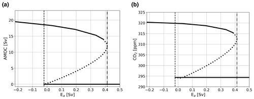 https://esd.copernicus.org/articles/15/1567/2024/esd-15-1567-2024-f03