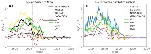 https://esd.copernicus.org/articles/15/1591/2024/esd-15-1591-2024-f09