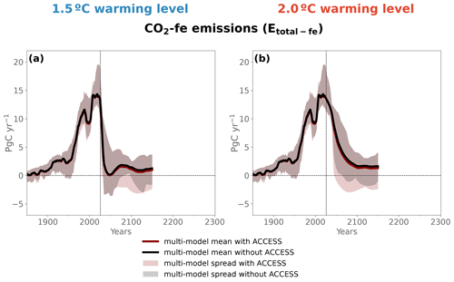 https://esd.copernicus.org/articles/15/1591/2024/esd-15-1591-2024-f10