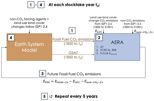 https://esd.copernicus.org/articles/15/1591/2024/esd-15-1591-2024-f11