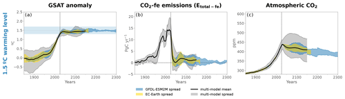 https://esd.copernicus.org/articles/15/1591/2024/esd-15-1591-2024-f12