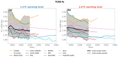 https://esd.copernicus.org/articles/15/1591/2024/esd-15-1591-2024-f13