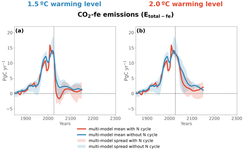 https://esd.copernicus.org/articles/15/1591/2024/esd-15-1591-2024-f17