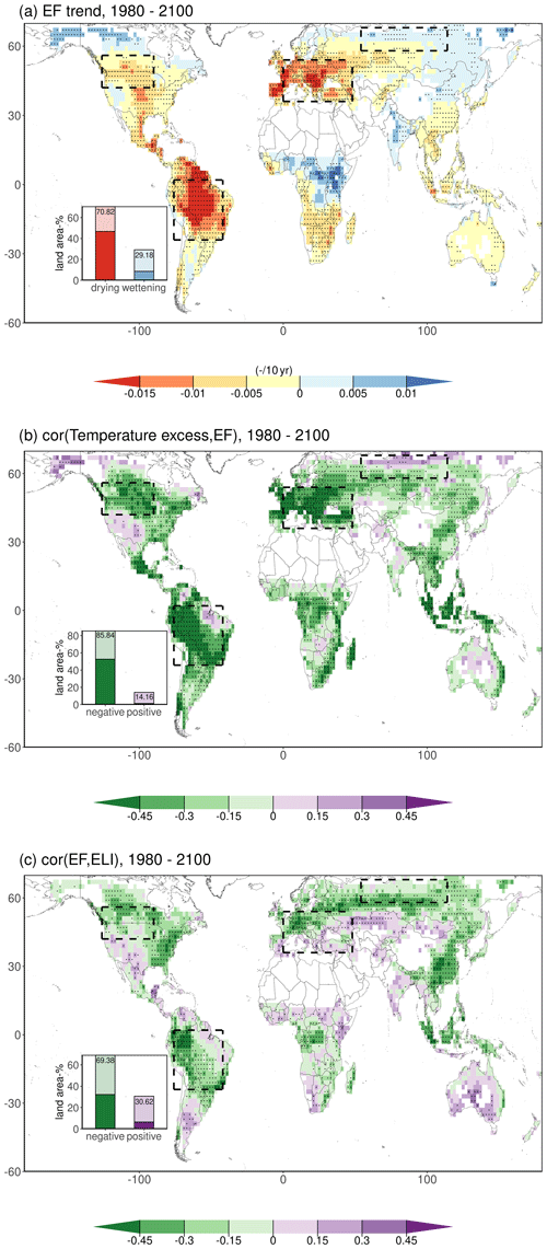 https://esd.copernicus.org/articles/15/717/2024/esd-15-717-2024-f02