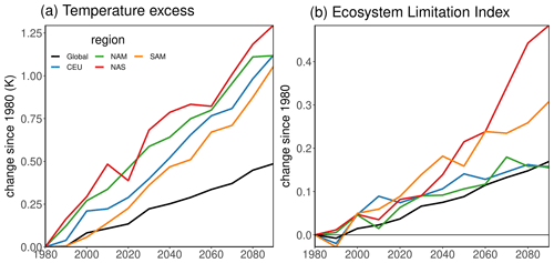 https://esd.copernicus.org/articles/15/717/2024/esd-15-717-2024-f03