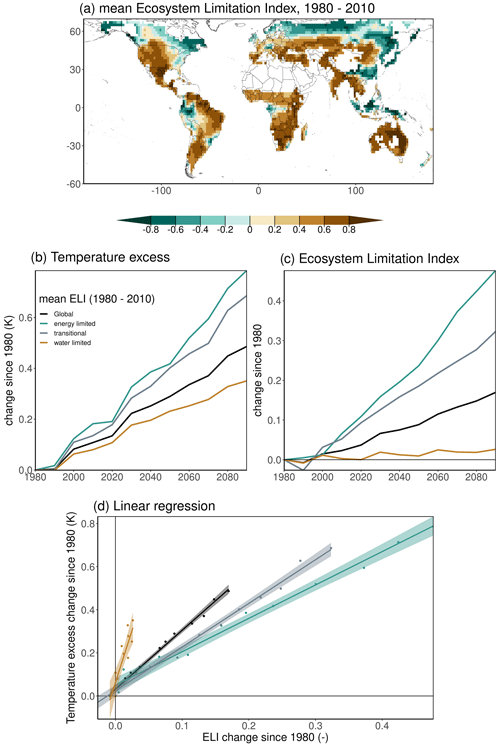 https://esd.copernicus.org/articles/15/717/2024/esd-15-717-2024-f05