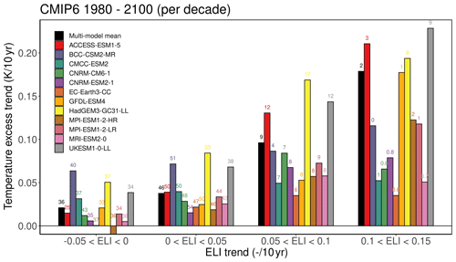 https://esd.copernicus.org/articles/15/717/2024/esd-15-717-2024-f06