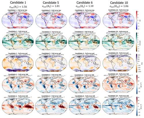 https://esd.copernicus.org/articles/15/987/2024/esd-15-987-2024-f08