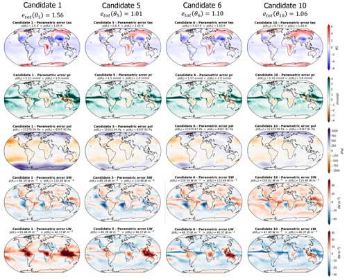 https://esd.copernicus.org/articles/15/987/2024/esd-15-987-2024-f09