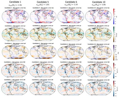 https://esd.copernicus.org/articles/15/987/2024/esd-15-987-2024-f10