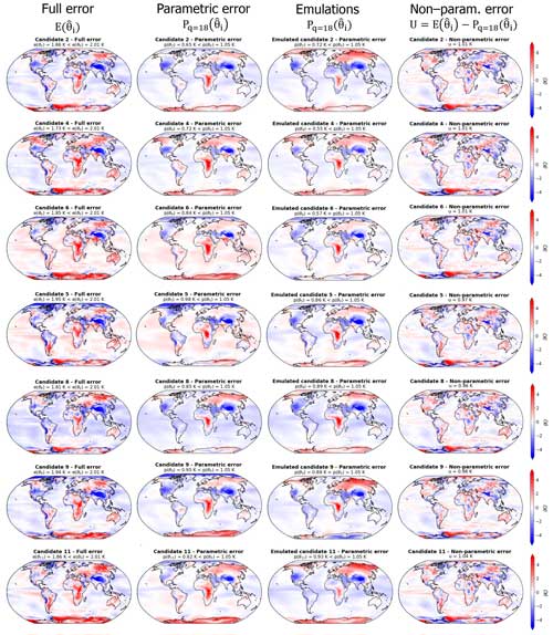 https://esd.copernicus.org/articles/15/987/2024/esd-15-987-2024-f13