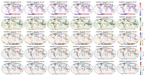 https://esd.copernicus.org/articles/15/987/2024/esd-15-987-2024-f16