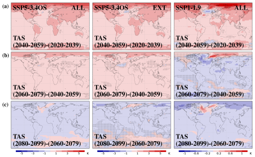 https://esd.copernicus.org/articles/16/1/2025/esd-16-1-2025-f03