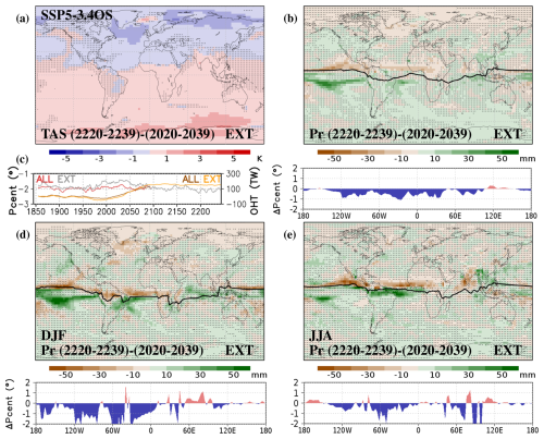 https://esd.copernicus.org/articles/16/1/2025/esd-16-1-2025-f05