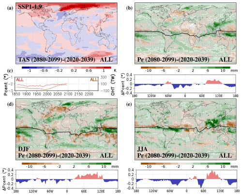 https://esd.copernicus.org/articles/16/1/2025/esd-16-1-2025-f06