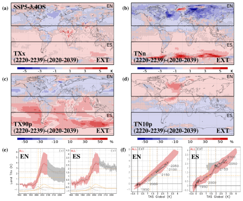 https://esd.copernicus.org/articles/16/1/2025/esd-16-1-2025-f07