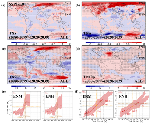 https://esd.copernicus.org/articles/16/1/2025/esd-16-1-2025-f09