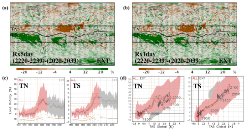 https://esd.copernicus.org/articles/16/1/2025/esd-16-1-2025-f11