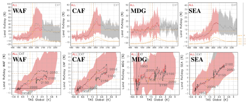 https://esd.copernicus.org/articles/16/1/2025/esd-16-1-2025-f12