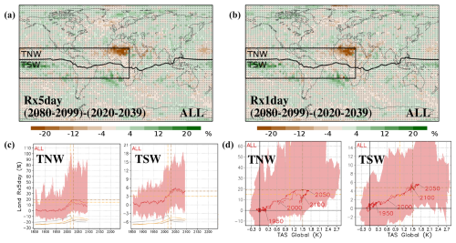 https://esd.copernicus.org/articles/16/1/2025/esd-16-1-2025-f13