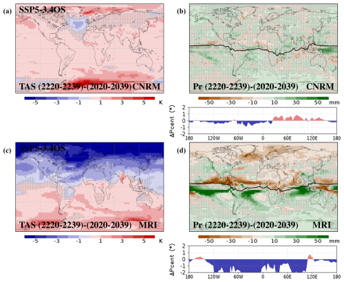 https://esd.copernicus.org/articles/16/1/2025/esd-16-1-2025-f16