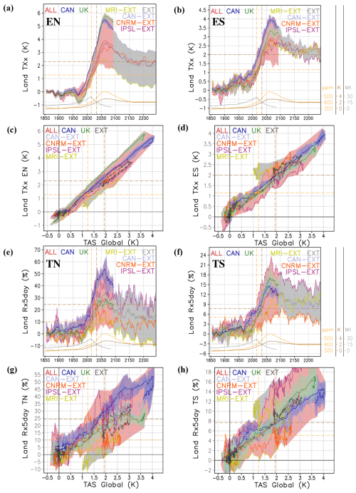 https://esd.copernicus.org/articles/16/1/2025/esd-16-1-2025-f17