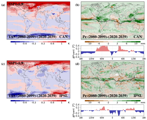 https://esd.copernicus.org/articles/16/1/2025/esd-16-1-2025-f18