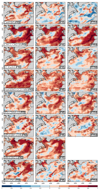 https://esd.copernicus.org/articles/16/1001/2025/esd-16-1001-2025-f14