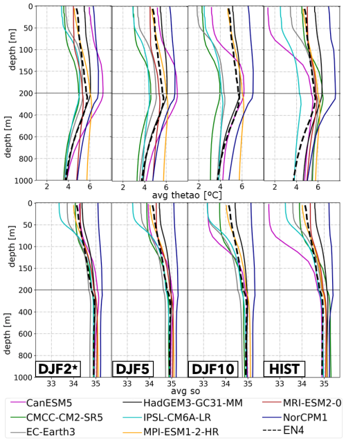 https://esd.copernicus.org/articles/16/1001/2025/esd-16-1001-2025-f15