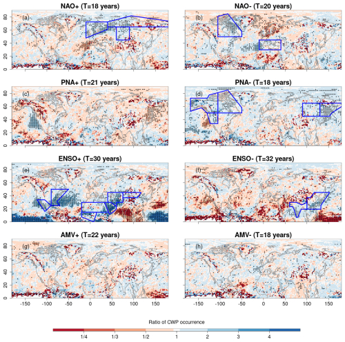 https://esd.copernicus.org/articles/16/1029/2025/esd-16-1029-2025-f02