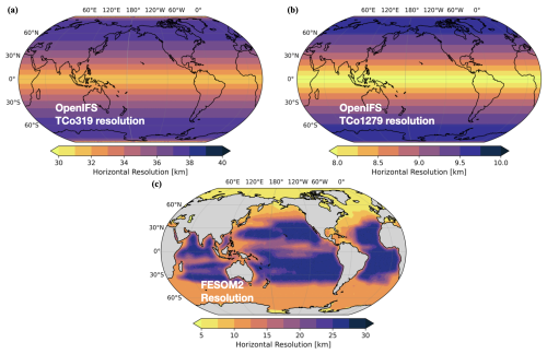 https://esd.copernicus.org/articles/16/1103/2025/esd-16-1103-2025-f03
