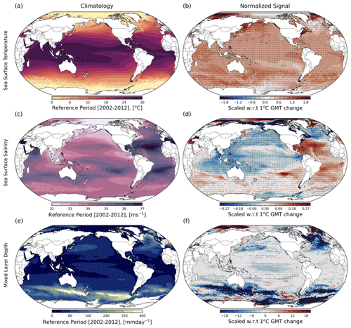 https://esd.copernicus.org/articles/16/1103/2025/esd-16-1103-2025-f10