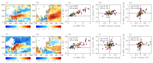 https://esd.copernicus.org/articles/16/1135/2025/esd-16-1135-2025-f08