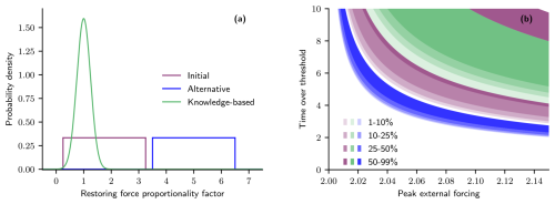 https://esd.copernicus.org/articles/16/1153/2025/esd-16-1153-2025-f04